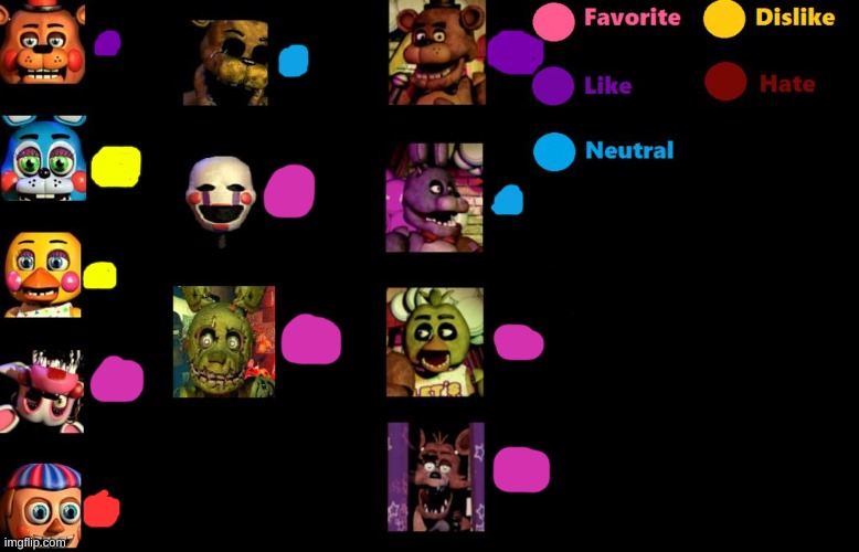 Fnaf like chart | image tagged in fnaf like chart | made w/ Imgflip meme maker