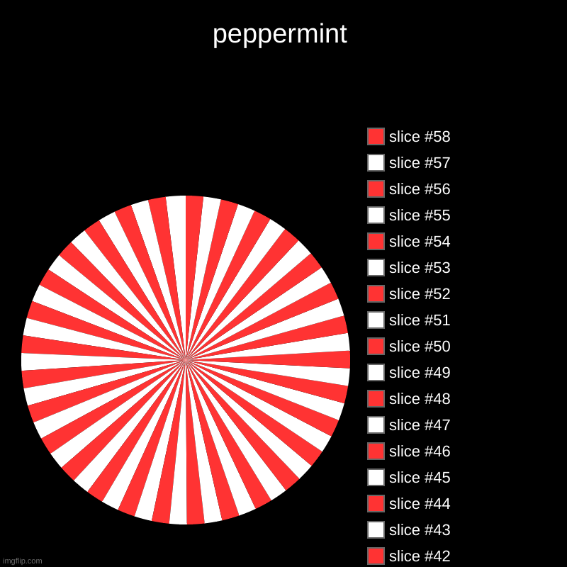 peppermint | peppermint | | image tagged in charts,pie charts | made w/ Imgflip chart maker