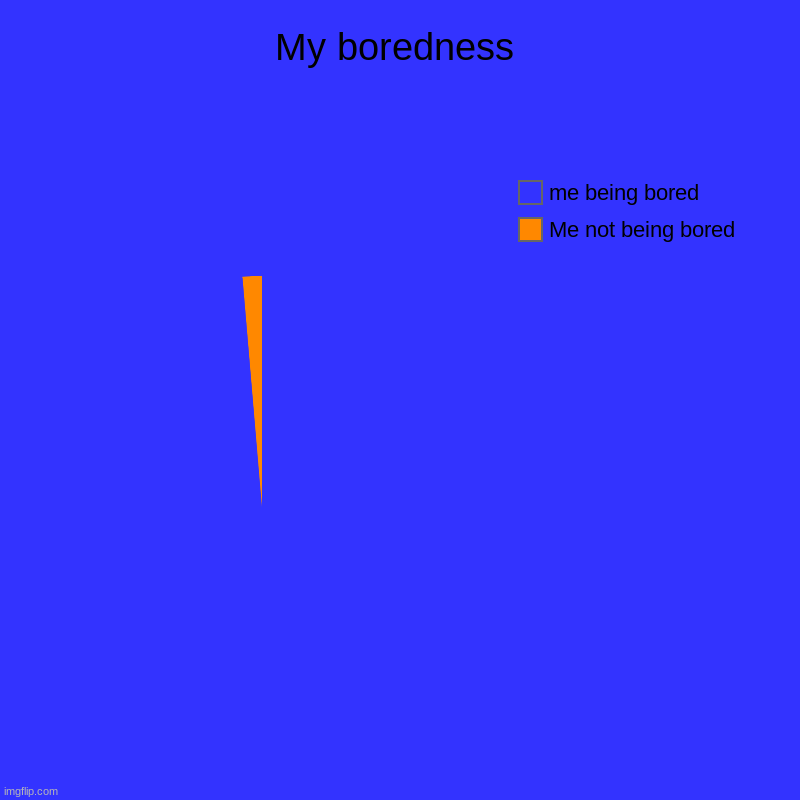 boredom city | My boredness | Me not being bored, me being bored | image tagged in charts,pie charts | made w/ Imgflip chart maker