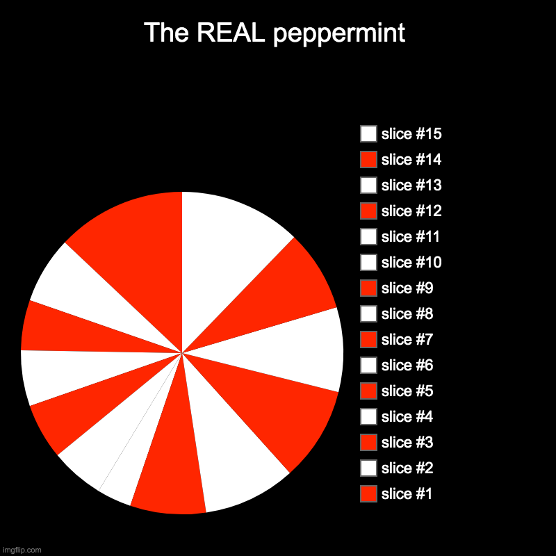 THE REAL PEPPERMINT | The REAL peppermint | | image tagged in charts,pie charts | made w/ Imgflip chart maker