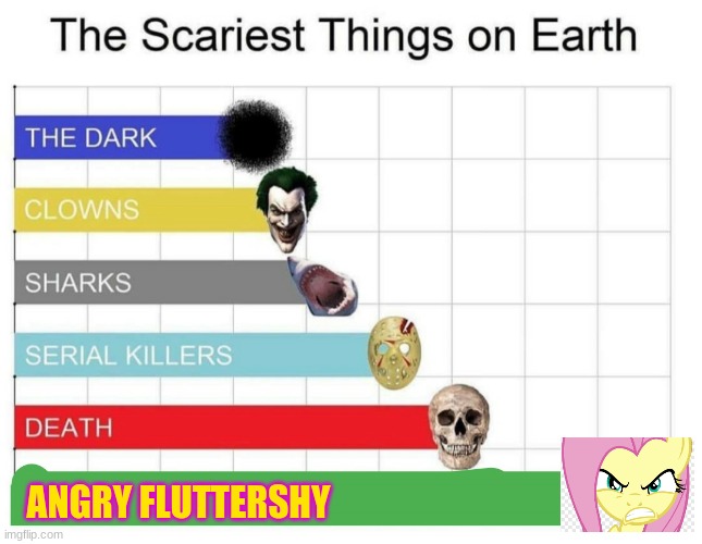 Don't know why? |  ANGRY FLUTTERSHY | image tagged in scariest things on earth | made w/ Imgflip meme maker