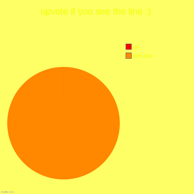 i made everything hard to see.. enjoy | upvote if you see the line :) | poo poo, pp | image tagged in charts,pie charts | made w/ Imgflip chart maker
