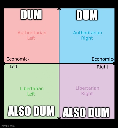 Political compass | DUM; DUM; ALSO DUM; ALSO DUM | image tagged in political compass | made w/ Imgflip meme maker