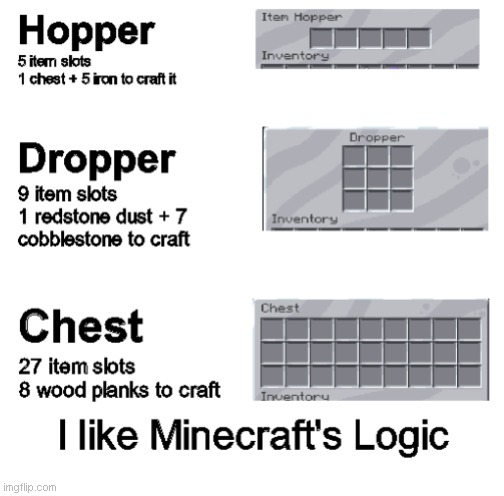 Ah yes the logic | image tagged in minecraft,logic,memes,funny,gaming | made w/ Imgflip meme maker