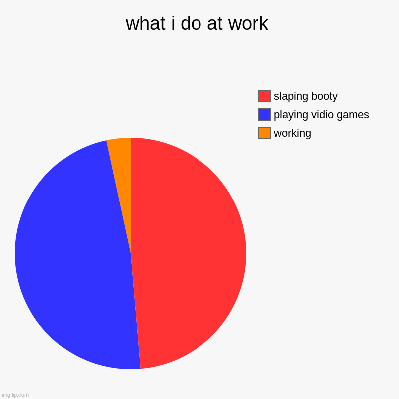 work | what i do at work | working, playing vidio games, slaping booty | image tagged in charts,pie charts | made w/ Imgflip chart maker