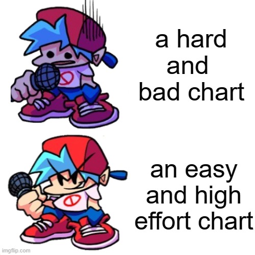 hhhhhhhhhhhhhhhhhhhhhhhhhhhhhhhhhhhhhhhhhhhhhhhhhh | a hard and  bad chart; an easy and high effort chart | image tagged in memes,drake hotline bling | made w/ Imgflip meme maker
