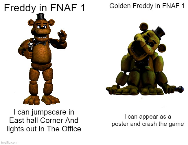 Freddies in FNAF 1 be like REMAKE |  Freddy in FNAF 1; Golden Freddy in FNAF 1; I can jumpscare in East hall Corner And lights out in The Office; I can appear as a poster and crash the game | image tagged in memes,buff doge vs cheems | made w/ Imgflip meme maker