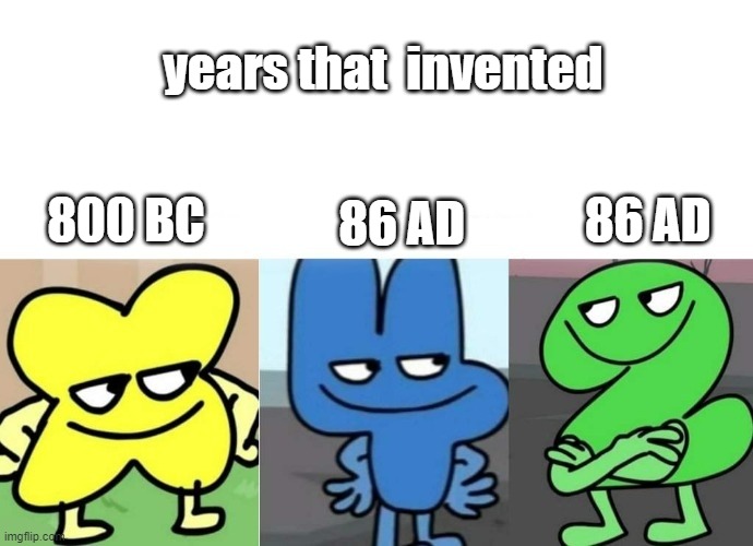 Numbers that invented (x included) | years that  invented; 86 AD; 86 AD; 800 BC | image tagged in bfb smug,history,x,four,two,memes | made w/ Imgflip meme maker