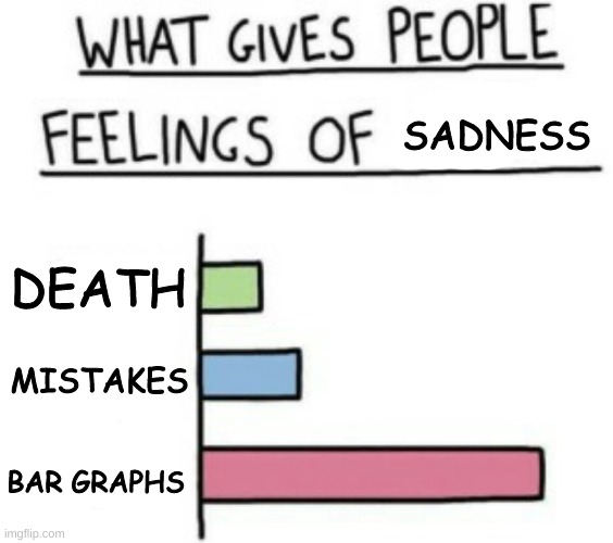 What Gives People Feelings of Power | SADNESS; DEATH; MISTAKES; BAR GRAPHS | image tagged in what gives people feelings of power | made w/ Imgflip meme maker