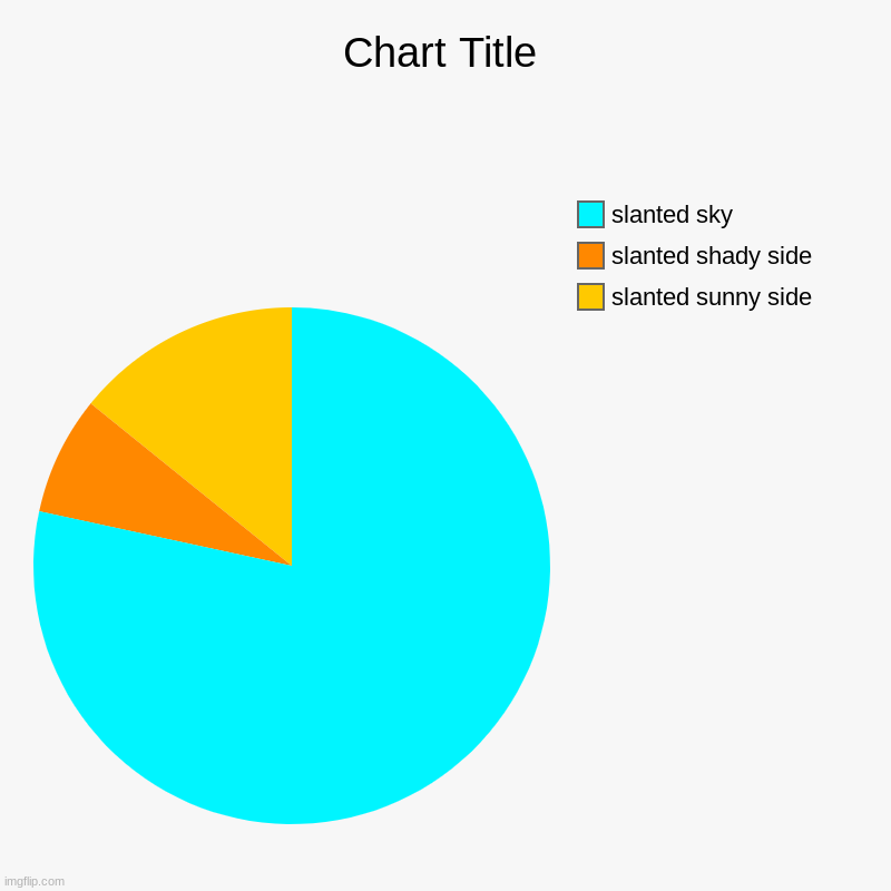 crooked | slanted sunny side, slanted shady side, slanted sky | image tagged in charts,pie charts | made w/ Imgflip chart maker