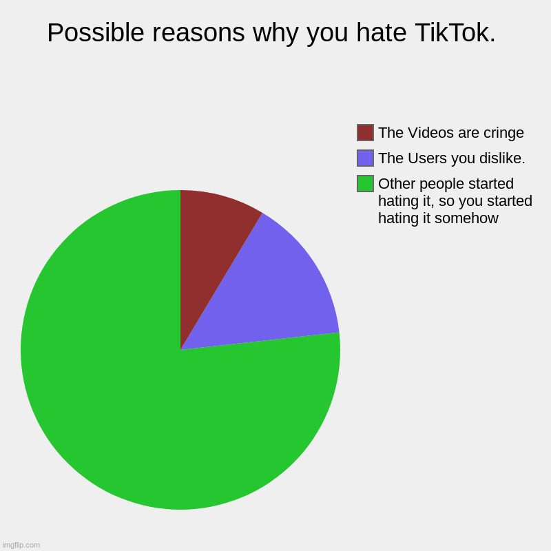 Obviously. | Possible reasons why you hate TikTok. | Other people started hating it, so you started hating it somehow, The Users you dislike., The Videos | image tagged in charts,pie charts,tiktok,imgflip,reasons,why | made w/ Imgflip chart maker