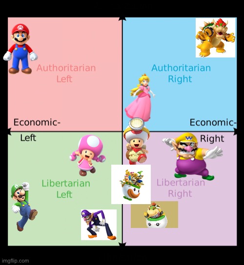 Political compass #2: super mario | image tagged in political compass | made w/ Imgflip meme maker