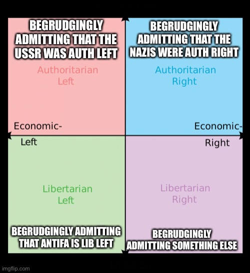 Political compass | BEGRUDGINGLY ADMITTING THAT THE USSR WAS AUTH LEFT; BEGRUDGINGLY ADMITTING THAT THE NAZIS WERE AUTH RIGHT; BEGRUDGINGLY ADMITTING SOMETHING ELSE; BEGRUDGINGLY ADMITTING THAT ANTIFA IS LIB LEFT | image tagged in political compass | made w/ Imgflip meme maker