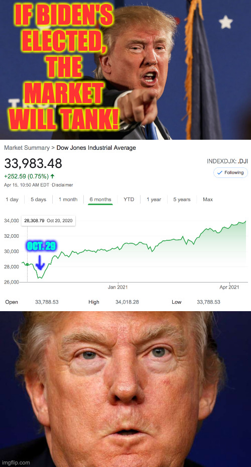 It's hard to make these predictions if you don't have business training. | IF BIDEN'S
ELECTED,
THE
MARKET
WILL TANK! OCT. 29 | image tagged in trump-angry-finger-fake-news,trump angry,memes,stock market,biden | made w/ Imgflip meme maker