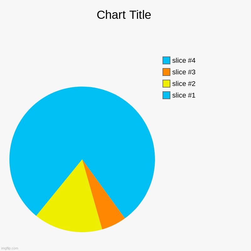 what do you see? | image tagged in charts,pie charts | made w/ Imgflip chart maker