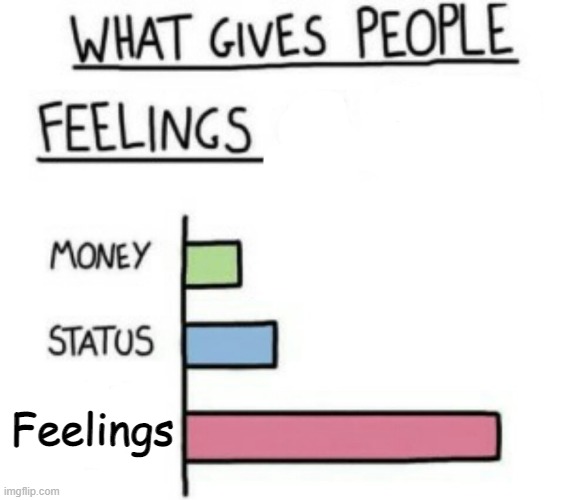 True tho | Feelings | image tagged in what gives people feelings of power | made w/ Imgflip meme maker