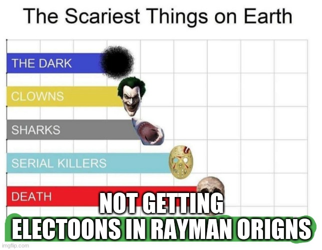 scariest things on earth | NOT GETTING ELECTOONS IN RAYMAN ORIGNS | image tagged in scariest things on earth | made w/ Imgflip meme maker