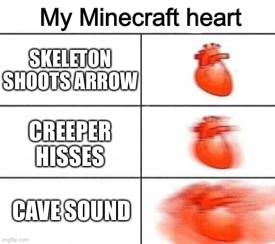 Me when cave sou- AAAHHHH | My Minecraft heart; SKELETON SHOOTS ARROW; CREEPER HISSES; CAVE SOUND | image tagged in my heart,minecraft,memes | made w/ Imgflip meme maker