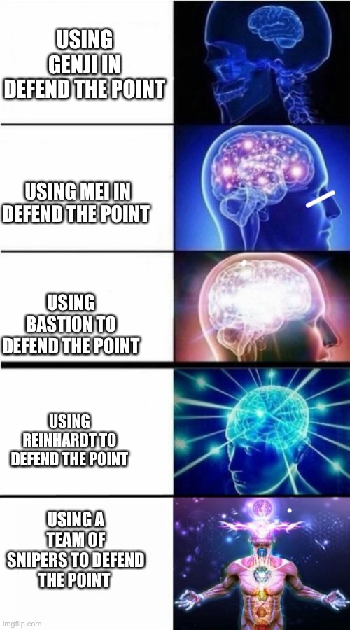 Expanding Brain Meme | USING GENJI IN DEFEND THE POINT; USING MEI IN DEFEND THE POINT; USING BASTION TO DEFEND THE POINT; USING REINHARDT TO DEFEND THE POINT; USING A TEAM OF SNIPERS TO DEFEND THE POINT | image tagged in expanding brain meme | made w/ Imgflip meme maker