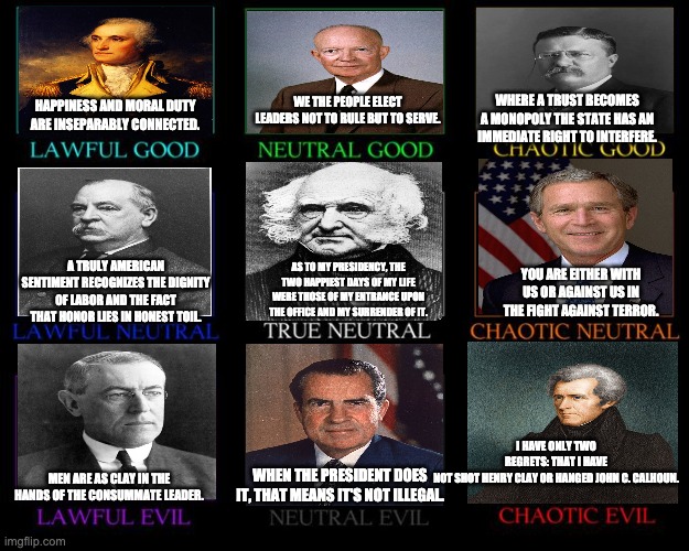 US President Alignment chart | WE THE PEOPLE ELECT LEADERS NOT TO RULE BUT TO SERVE. WHERE A TRUST BECOMES A MONOPOLY THE STATE HAS AN IMMEDIATE RIGHT TO INTERFERE. HAPPINESS AND MORAL DUTY ARE INSEPARABLY CONNECTED. AS TO MY PRESIDENCY, THE TWO HAPPIEST DAYS OF MY LIFE WERE THOSE OF MY ENTRANCE UPON THE OFFICE AND MY SURRENDER OF IT. A TRULY AMERICAN SENTIMENT RECOGNIZES THE DIGNITY OF LABOR AND THE FACT THAT HONOR LIES IN HONEST TOIL. YOU ARE EITHER WITH US OR AGAINST US IN THE FIGHT AGAINST TERROR. I HAVE ONLY TWO REGRETS: THAT I HAVE NOT SHOT HENRY CLAY OR HANGED JOHN C. CALHOUN. WHEN THE PRESIDENT DOES IT, THAT MEANS IT'S NOT ILLEGAL. MEN ARE AS CLAY IN THE HANDS OF THE CONSUMMATE LEADER. | image tagged in alignment chart | made w/ Imgflip meme maker
