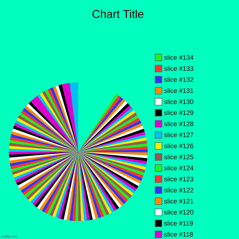 Chart art | image tagged in charts,pie charts | made w/ Imgflip chart maker