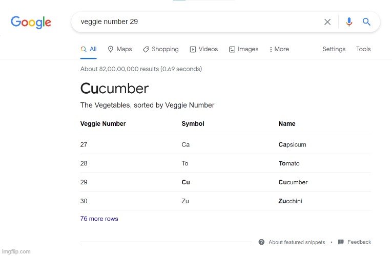 veggie number 29 | image tagged in veggie,vegetables,number 29,veggie number 29,google,google search | made w/ Imgflip meme maker