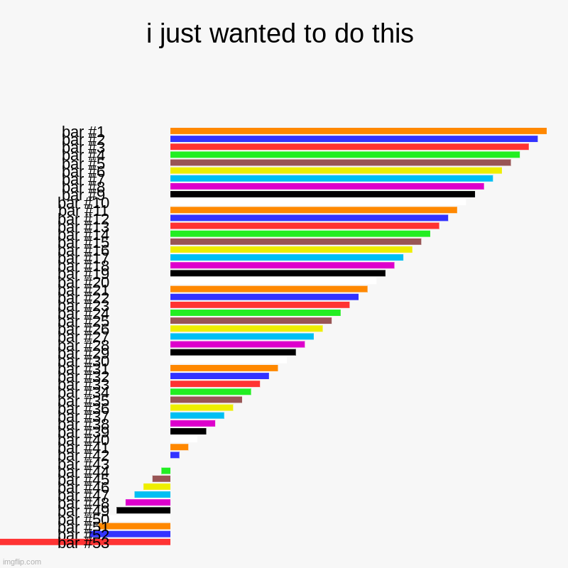 random thing. keep scrolling. dont' look at the tags. | i just wanted to do this | | image tagged in bar charts,nothing to see here,never gonna give you up,never gonna let you down,never gonna run around,and desert you | made w/ Imgflip chart maker