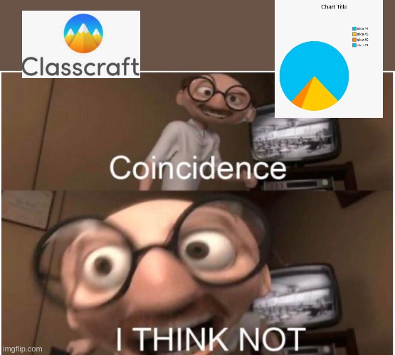 Coincidence, I THINK NOT | image tagged in coincidence i think not,pie charts | made w/ Imgflip meme maker