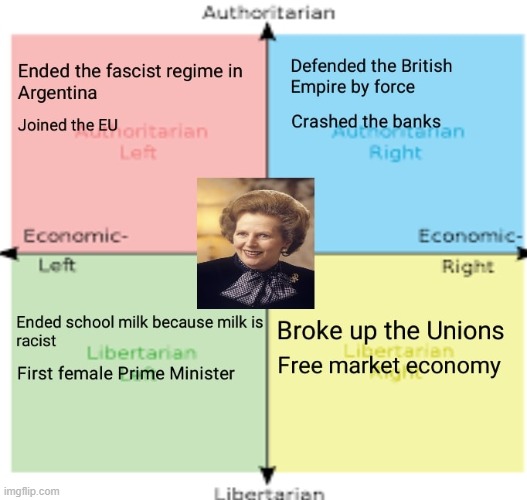 all hail our based kween | image tagged in margaret thatcher political compass,political compass,repost | made w/ Imgflip meme maker