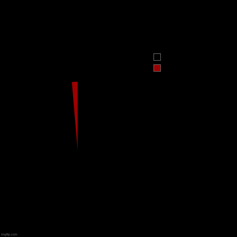 find the circle | spot the circle | | image tagged in charts,pie charts | made w/ Imgflip chart maker