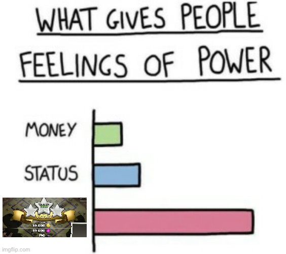 What Gives People Feelings of Power | image tagged in what gives people feelings of power | made w/ Imgflip meme maker