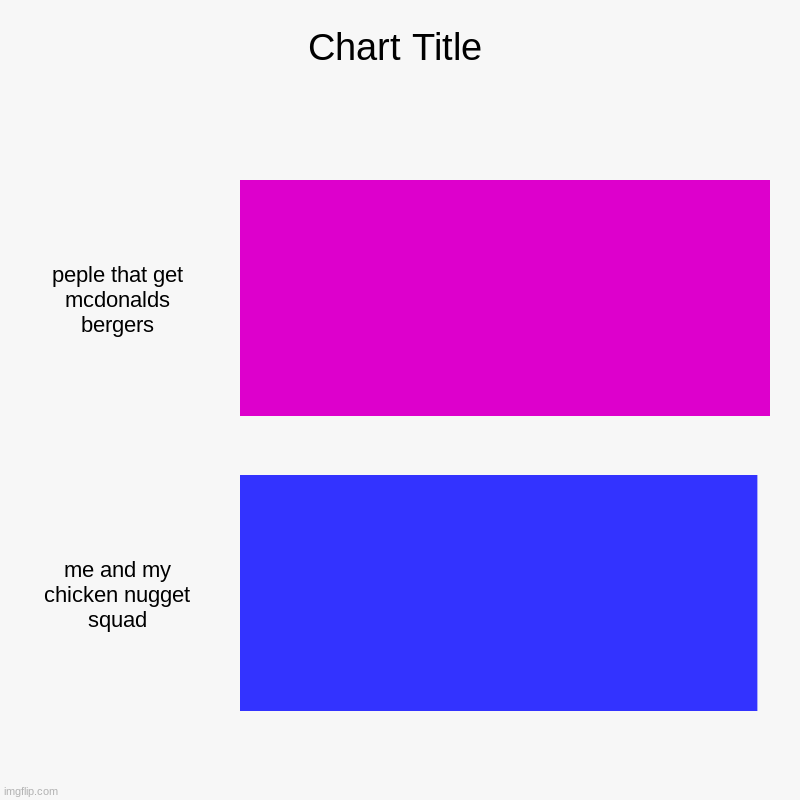 mcdonalds chart meme | peple that get mcdonalds bergers, me and my chicken nugget squad | image tagged in charts,bar charts | made w/ Imgflip chart maker