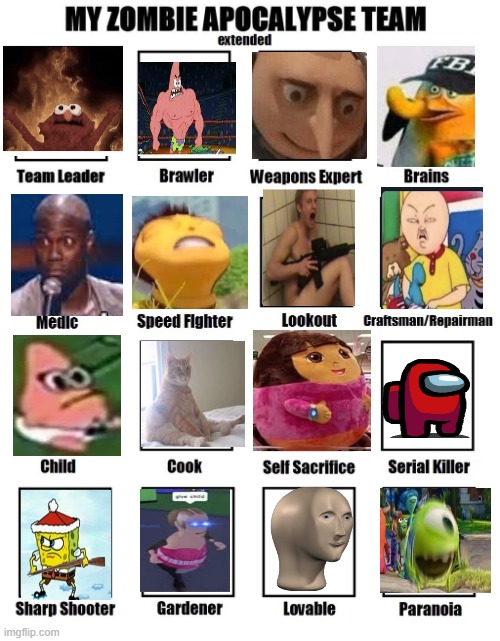 My zombie apocalypse team | image tagged in my zombie apocalypse team | made w/ Imgflip meme maker