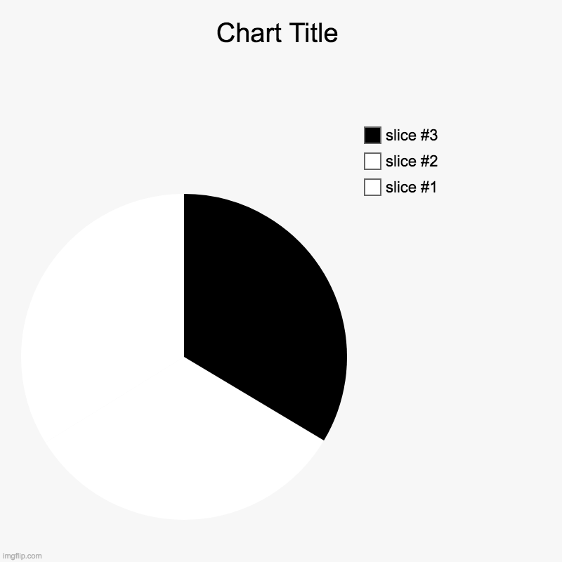 one third | image tagged in charts,pie charts | made w/ Imgflip chart maker