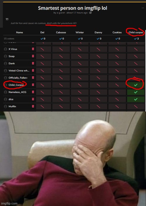 smhhhhhhhh i said dont vote for yourselves *wheeeeeze* | image tagged in memes,captain picard facepalm | made w/ Imgflip meme maker