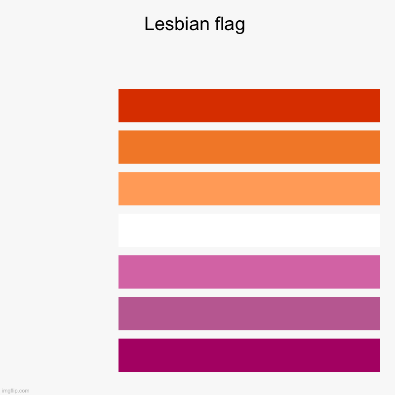 Lesbian flag |  ,  ,  ,  ,  ,  , | image tagged in charts,bar charts,lesbian,gay,homosexual | made w/ Imgflip chart maker