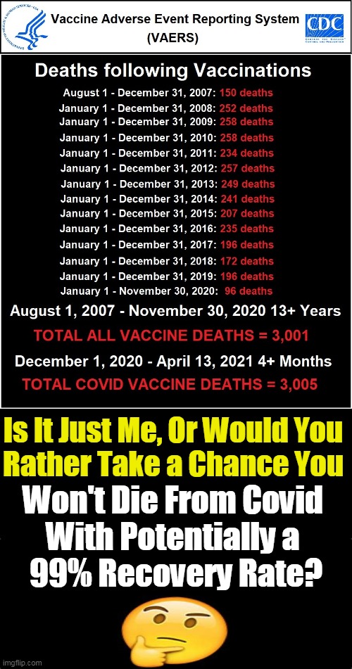 Ivermectin & HCQ Are Cheap & Effective Covid Treatments | Is It Just Me, Or Would You 
Rather Take a Chance You; Won't Die From Covid 
With Potentially a 
99% Recovery Rate? | image tagged in politics,covid-19,vaccine deaths | made w/ Imgflip meme maker