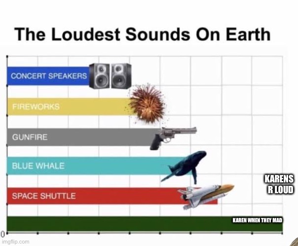 Karens r loud | KARENS R LOUD; KAREN WHEN THEY MAD | image tagged in the loudest sounds on earth,karens | made w/ Imgflip meme maker