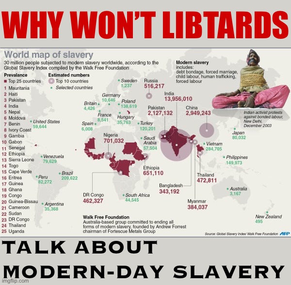 I guarantee a libtard would never show you this chart, they’d rather tear down our history | WHY WON’T LIBTARDS; TALK ABOUT MODERN-DAY SLAVERY | image tagged in modern day slavery,slavery,libtards,libtard,confederate statues,liberal hypocrisy | made w/ Imgflip meme maker