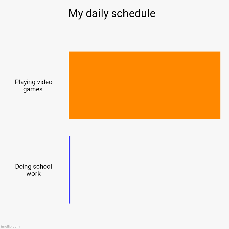 True for me | My daily schedule  | Playing video games , Doing school work | image tagged in charts,bar charts | made w/ Imgflip chart maker