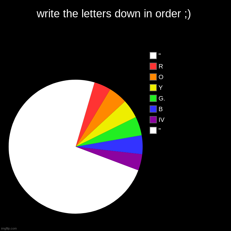you wont | write the letters down in order ;) | ", IV, B, G., Y, O, R, " | image tagged in charts,pie charts | made w/ Imgflip chart maker