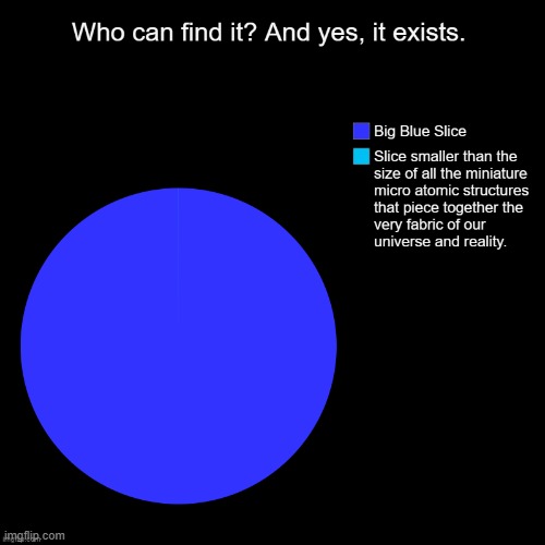 i can see it | image tagged in charts,pie charts | made w/ Imgflip meme maker