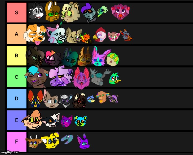 I made a tier list of all of my fursonas | made w/ Imgflip meme maker