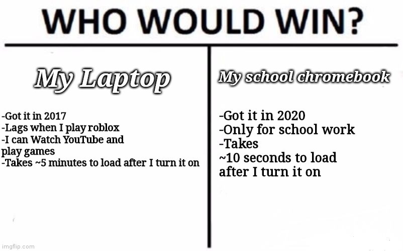 Who Would Win? | My Laptop; My school chromebook; -Got it in 2020
-Only for school work
-Takes ~10 seconds to load after I turn it on; -Got it in 2017
-Lags when I play roblox
-I can Watch YouTube and play games
-Takes ~5 minutes to load after I turn it on | image tagged in memes,who would win | made w/ Imgflip meme maker