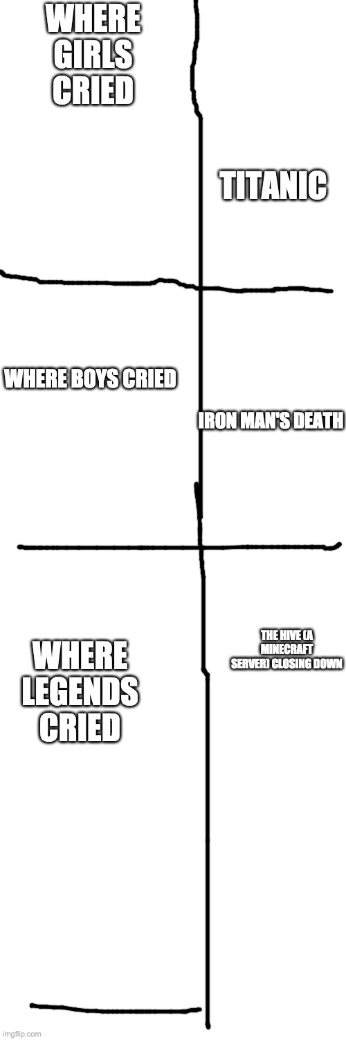 Blank Transparent Square Meme | WHERE GIRLS CRIED; TITANIC; WHERE BOYS CRIED; IRON MAN'S DEATH; THE HIVE (A MINECRAFT SERVER) CLOSING DOWN; WHERE LEGENDS CRIED | image tagged in memes,blank transparent square | made w/ Imgflip meme maker