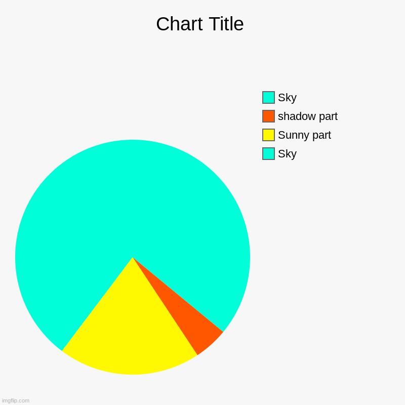 Sky, Sunny part, shadow part, Sky | image tagged in charts,pie charts | made w/ Imgflip chart maker