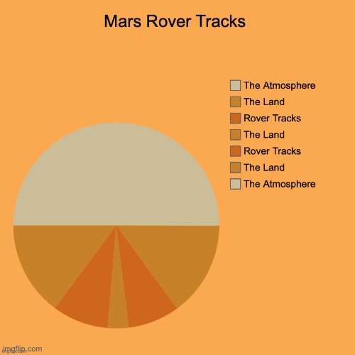 Mars Rover Tracks | image tagged in mars | made w/ Imgflip meme maker