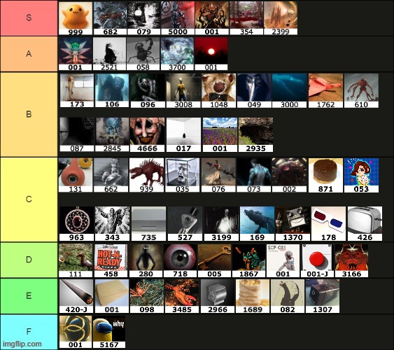 SCP tier list | image tagged in scp | made w/ Imgflip meme maker