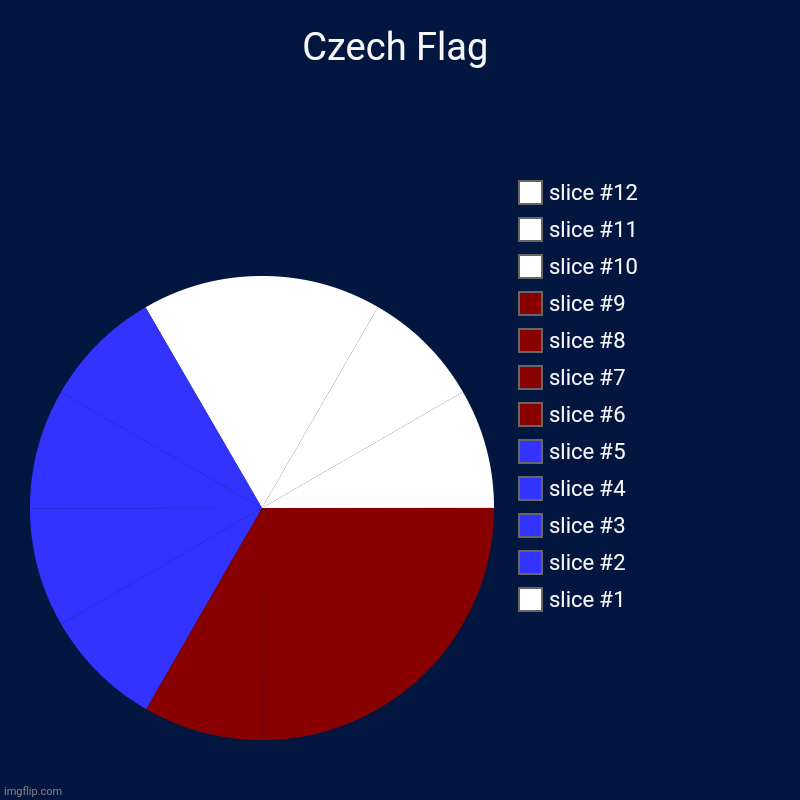The Czech Flag | Czech Flag | | image tagged in charts,pie charts | made w/ Imgflip chart maker