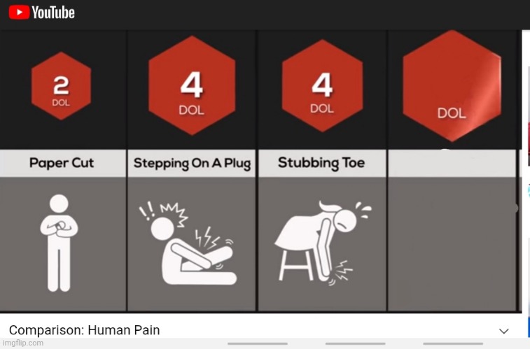 Comparison: human pain | image tagged in comparison human pain | made w/ Imgflip meme maker